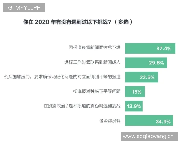 媒体人分析文班数据下滑原因破包夹联盟将成更大挑战