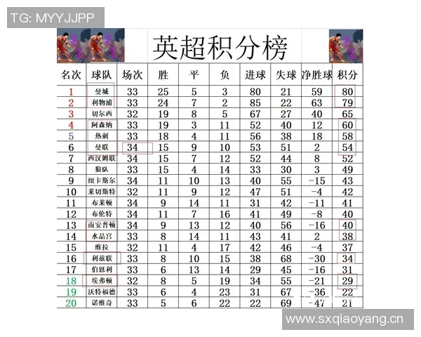 英超球队积分对比分析水晶宫和阿森纳表现出色利物浦遭遇下滑